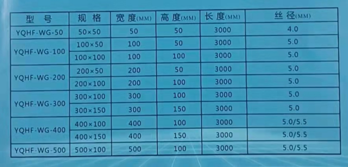 網(wǎng)格式直通橋架全部規(guī)格型號